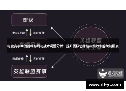 电竞赛事中的战略布局与战术调整分析：提升团队协作与决策效率的关键因素